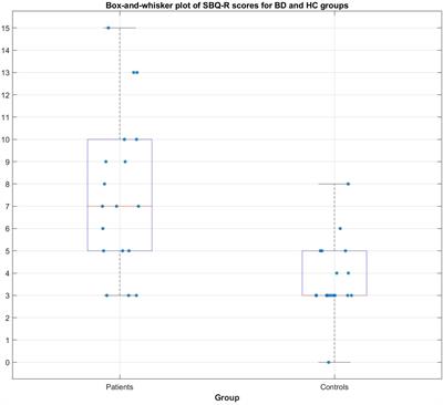 Altered Functional Connectivity Differences in Salience Network as a Neuromarker of Suicide Risk in Euthymic Bipolar Disorder Patients